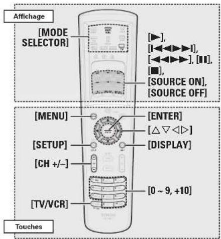 DENON AVPA1HDCI(A) - REMARQUE - 1