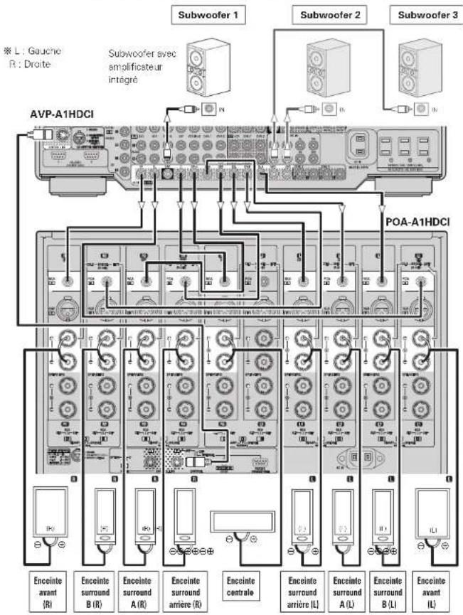 DENON AVPA1HDCI(A) - Connexions - 1