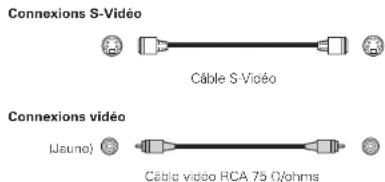 DENON AVPA1HDCI(A) - Câbles utilisés pour les connexions - 3