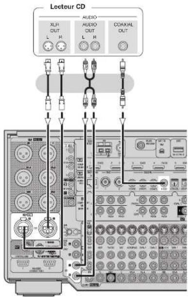 DENON AVPA1HDCI(A) - REMARQUE - 1