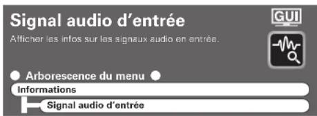 DENON AVPA1HDCI(A) - ZONE2/3/4 - 1
