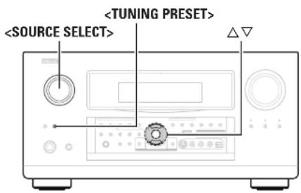 DENON AVPA1HDCI(A) - Fonctionnement élémentaire - 1