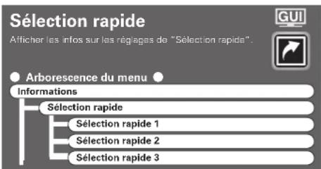 DENON AVPA1HDCI(A) - [Eléments à vérifier] - 1