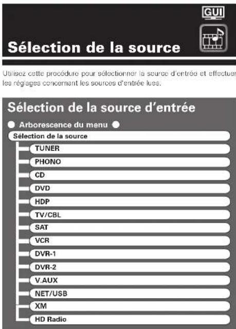 DENON AVPA1HDCI(A) - Fonctionnement à partir de l'appareil - 1