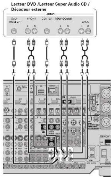 DENON AVPA1HDCI(A) - Composants équipés d'une borne DENON LINK - 4
