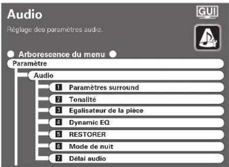 DENON AVPA1HDCI(A) - Appuyez sur la touche PURE DIRECT de l'appareil ou sur la touche PURE de la télécommande principale. - 3
