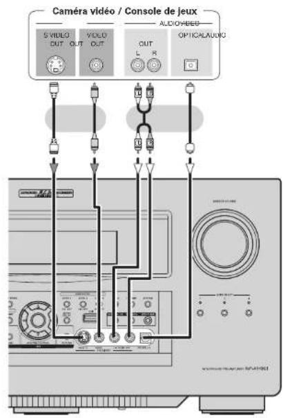DENON AVPA1HDCI(A) - Composants équipés d'une borne DENON LINK - 3