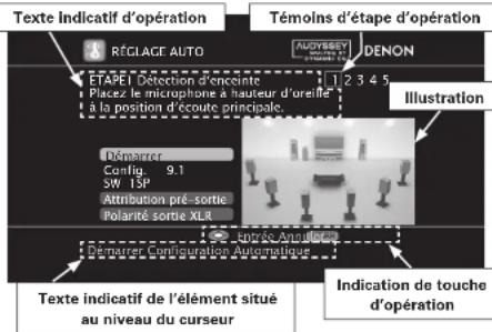 DENON AVPA1HDCI(A) - Exemples d'affichages de l'écran de l'interface graphique GUI - 2