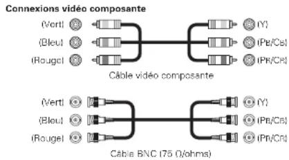 DENON AVPA1HDCI(A) - Câbles utilisés pour les connexions - 2