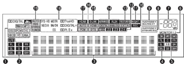 DENON AVPA1HDCI(A) - ATTENTION - 1