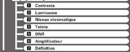 DENON AVPA1HDCI(A) - Réglage d'image - 3
