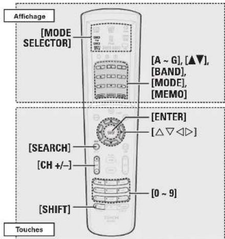DENON AVPA1HDCI(A) - Centrer image - 3