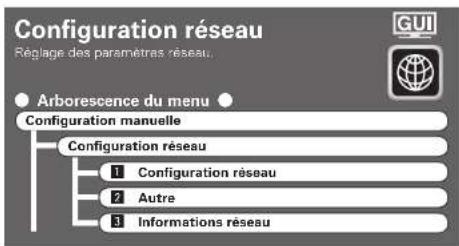 DENON AVPA1HDCI(A) - Défaut - 1