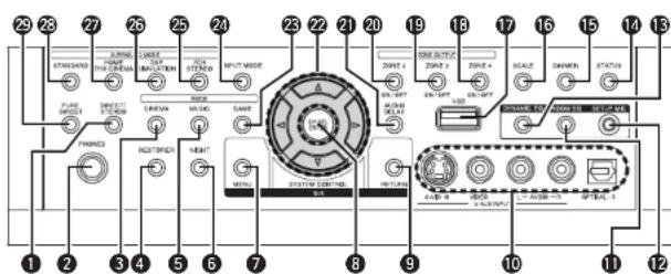 DENON AVPA1HDCI(A) - Nomenclature et fonctions - 2