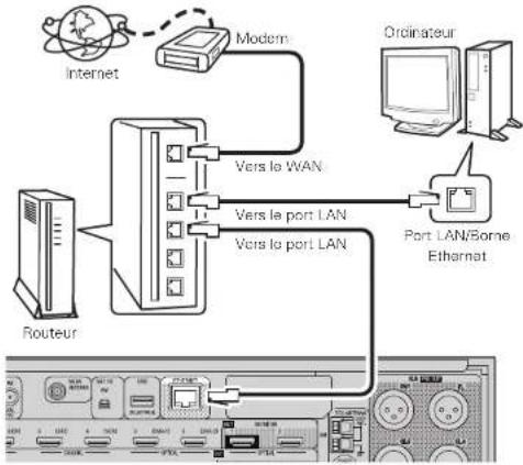 DENON AVPA1HDCI(A) - Audio réseau - 1