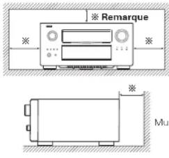 DENON AVPA1HDCI(A) - Précautions d'installation - 1
