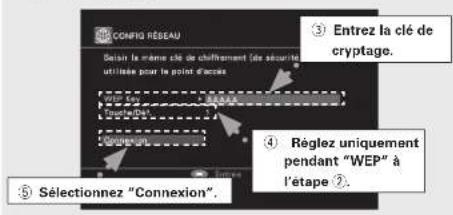 DENON AVPA1HDCI(A) - Réglages du LAN sans fil - 4