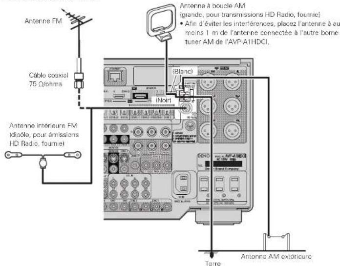 DENON AVPA1HDCI(A) - Programmes HD Radio™ - 1