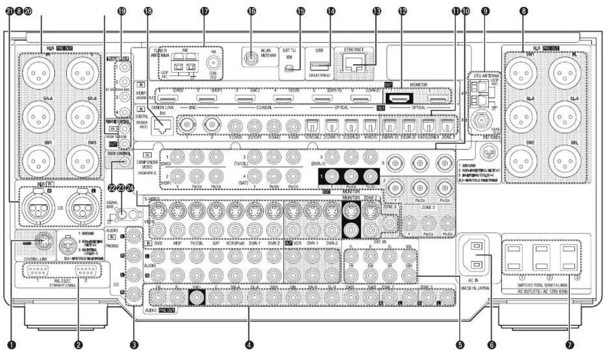 DENON AVPA1HDCI(A) - Nomenclature et fonctions - 3