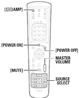 DENON AVPA1HDCI(A) - Centrer image - 1