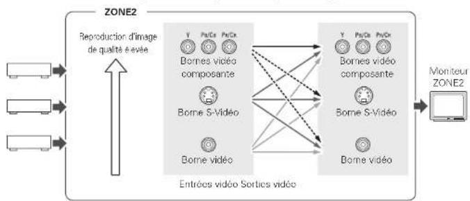DENON AVPA1HDCI(A) - Fonction de conversion vidéo - 2