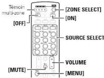 DENON AVPA1HDCI(A) - Connexions Multi-Zone - 4