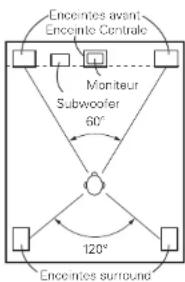 DENON AVPA1HDCI(A) - ③ Lecture de films et de musique - 3