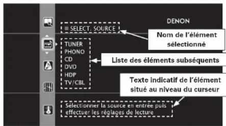 DENON AVPA1HDCI(A) - Exemples d'affichages de l'écran de l'interface graphique GUI - 1
