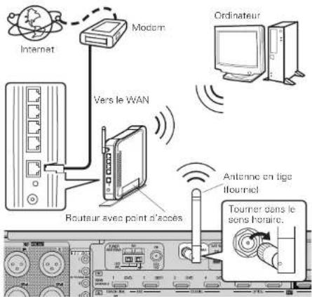 DENON AVPA1HDCI(A) - Audio réseau - 2
