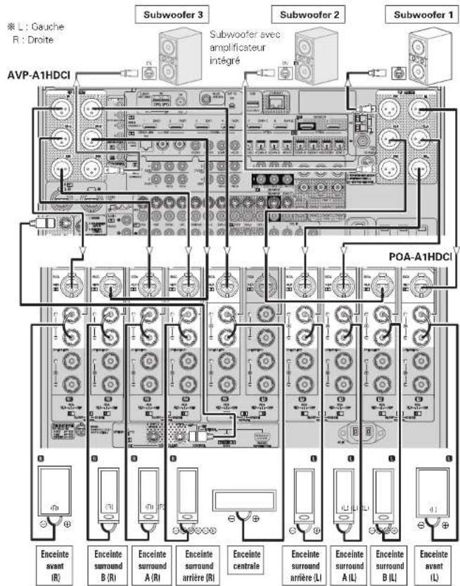 DENON AVPA1HDCI(A) - Connexions - 2