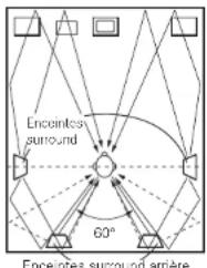 DENON AVPA1HDCI(A) - ② Réglage pour regarder essentiellement des films en utilisant des enceintes de diffusion pour les enceintes surround - 1