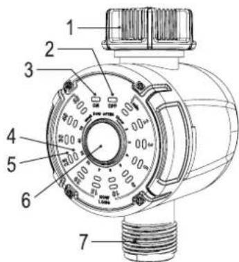 Toolcraft TO7153947 - Éléments de fonctionnement - 1