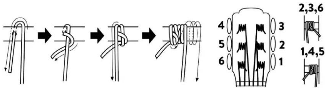 Diagram illustrating the sequence of rope knotting steps with numbered instructions and corresponding structural diagrams.