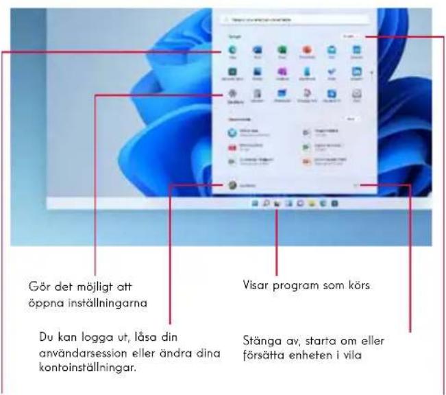 THOMSON NEO 3K - Översikt över startmenyn - 1