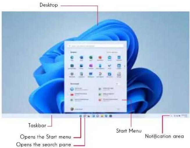 THOMSON NEO 3K - Presentation of the interface - 1