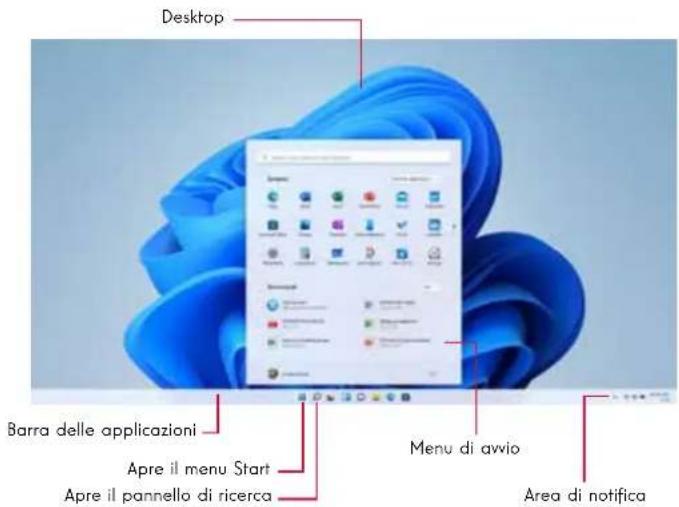 THOMSON NEO 3K - Presentazione dell'interfaccia - 1