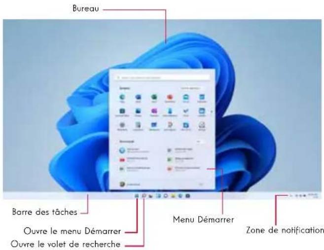 THOMSON NEO 3K - Présentation de l'interface - 1