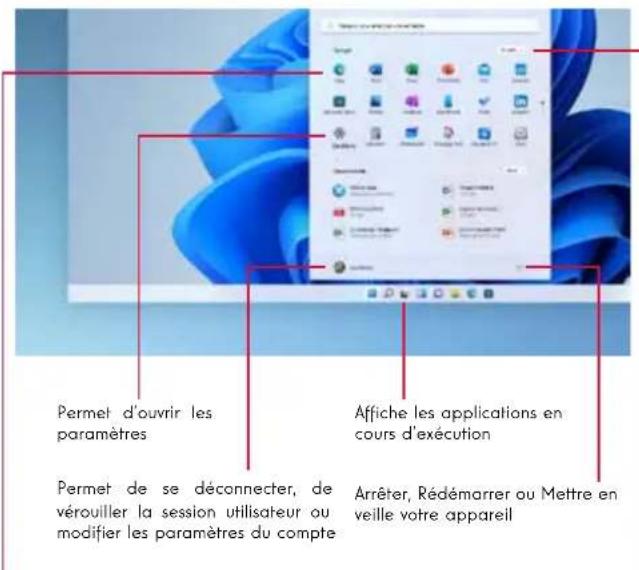 THOMSON NEO TOUCH - Présentation du Menu Démarrer - 1