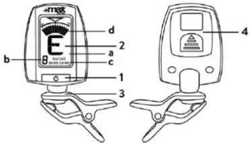E BUTTER BASER CHAND b d 2 a c 1 3 4