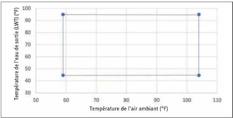 STIEBEL ELTRON WPL 15 A2W Premium - Limite d'utilisation - 2