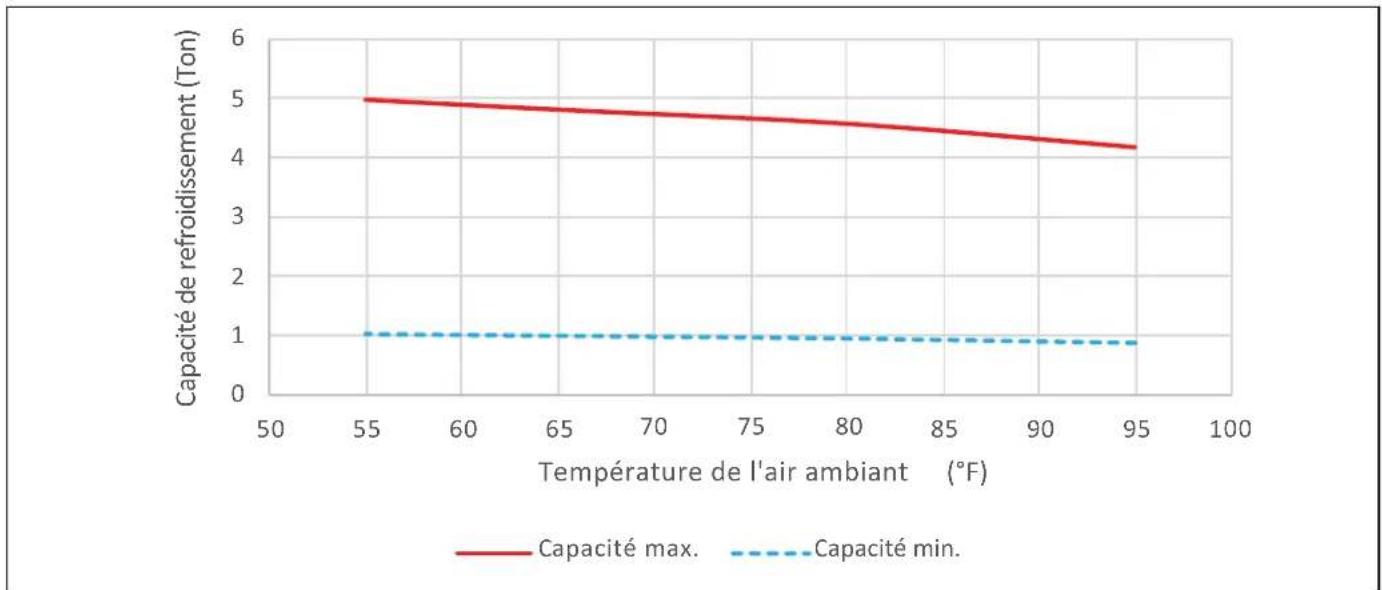 STIEBEL ELTRON WPL 15 A2W Premium - Diagrammes de sortie, WPL 25 A2W Premium - 4
