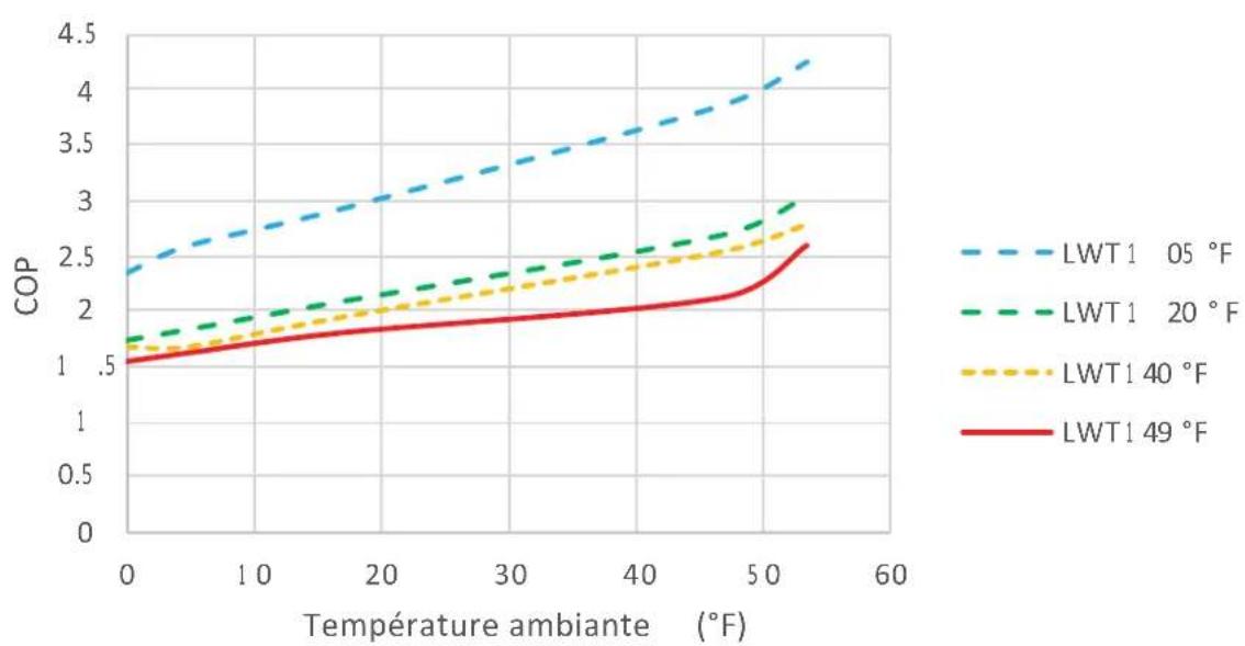 STIEBEL ELTRON WPL 15 A2W Premium - Diagrammes de sortie, WPL 15 A2W Premium - 2