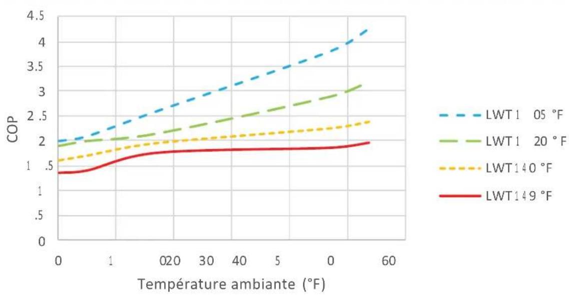 STIEBEL ELTRON WPL 15 A2W Premium - Diagrammes de sortie, WPL 15 A2W Premium - 3