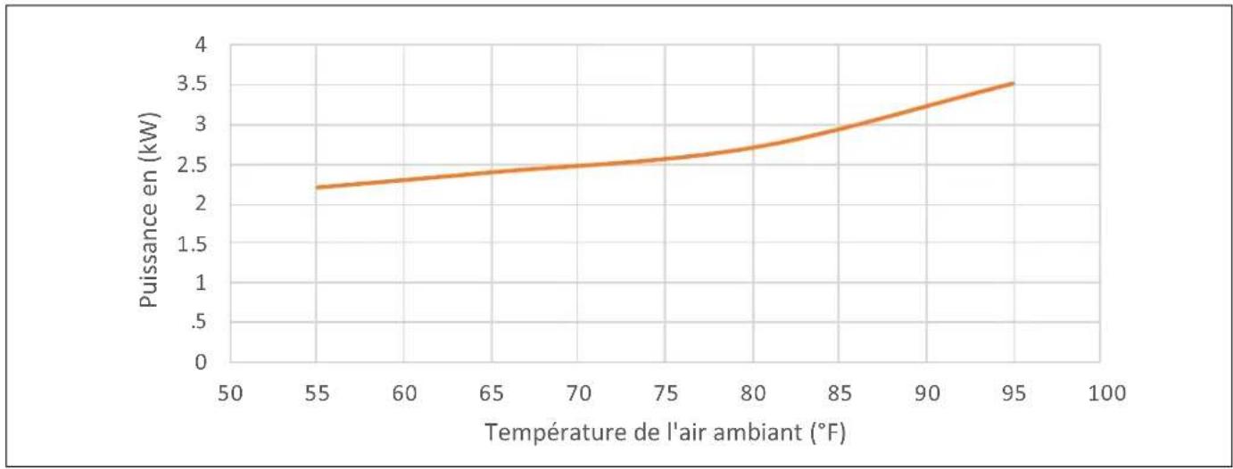 STIEBEL ELTRON WPL 15 A2W Premium - Diagrammes de sortie, WPL 15 A2W Premium - 6