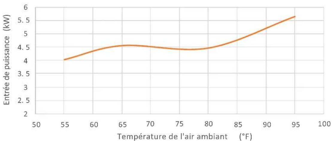 STIEBEL ELTRON WPL 15 A2W Premium - Diagrammes de sortie, WPL 25 A2W Premium - 6