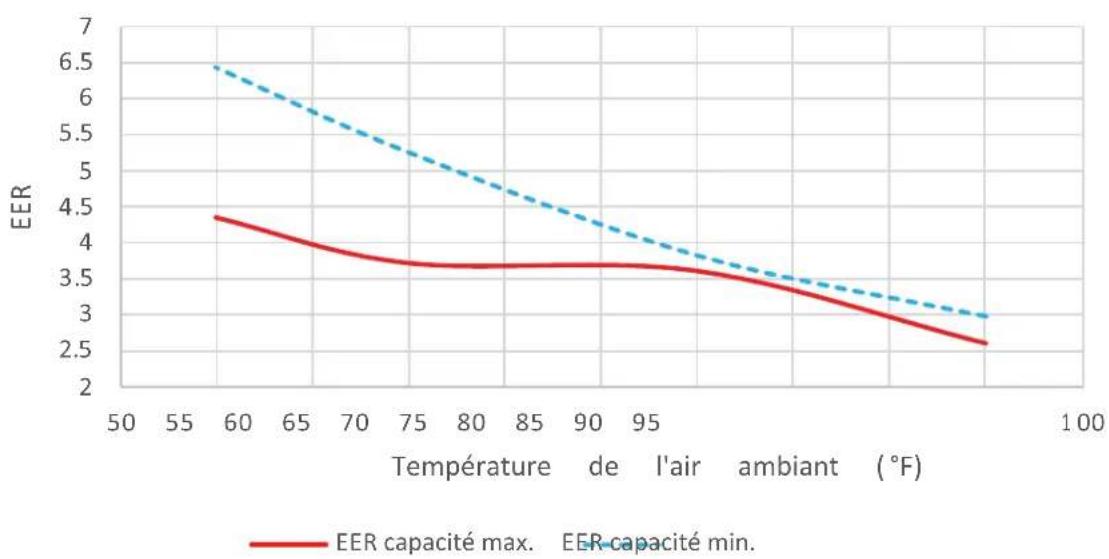 STIEBEL ELTRON WPL 15 A2W Premium - Diagrammes de sortie, WPL 25 A2W Premium - 5