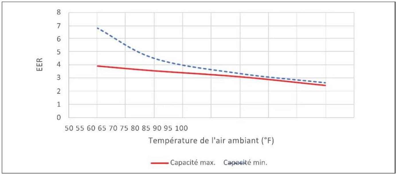STIEBEL ELTRON WPL 15 A2W Premium - Diagrammes de sortie, WPL 15 A2W Premium - 5