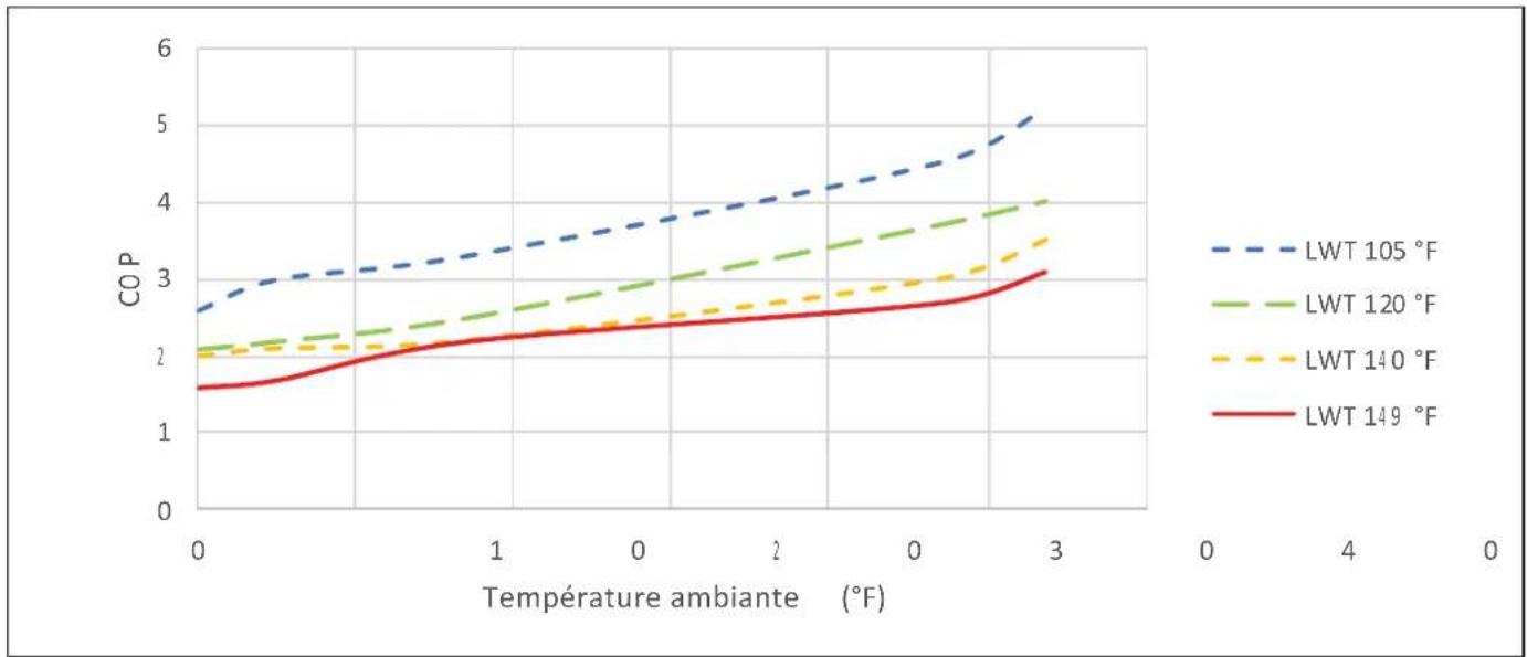STIEBEL ELTRON WPL 15 A2W Premium - Diagrammes de sortie, WPL 25 A2W Premium - 3