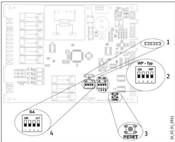 STIEBEL ELTRON WPL 15 A2W Premium - Contrôle des interrupteurs DIL sur l'IWS - 2