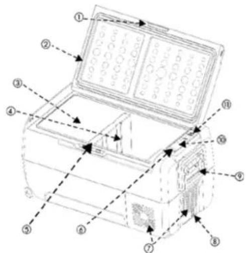 Avanti PDR36L34G - PIÈCES ET CARACTÉRISTIQUES - 1
